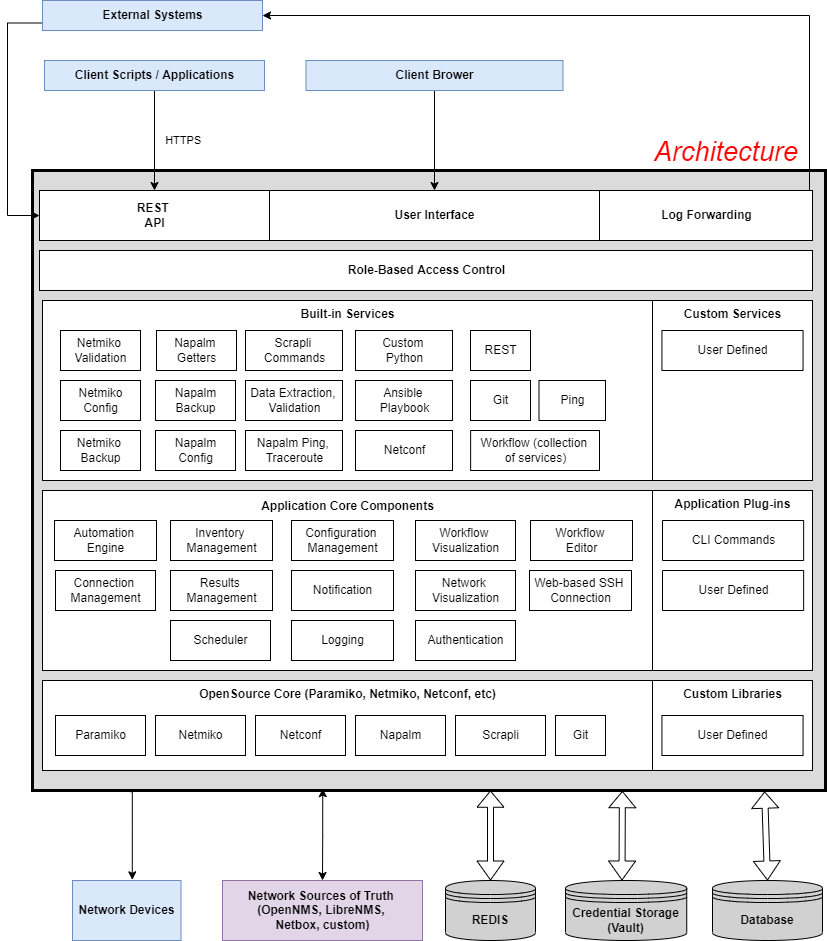 eNMS System Overview