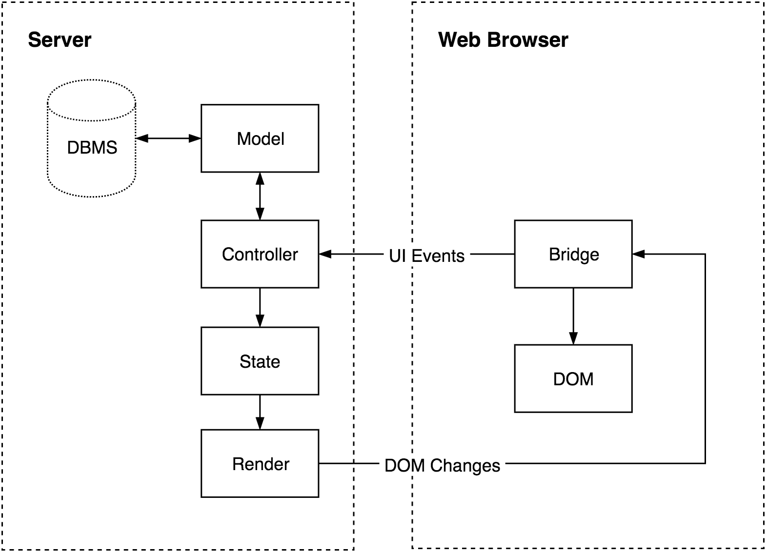 Principle Diagram