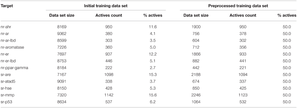 datasets