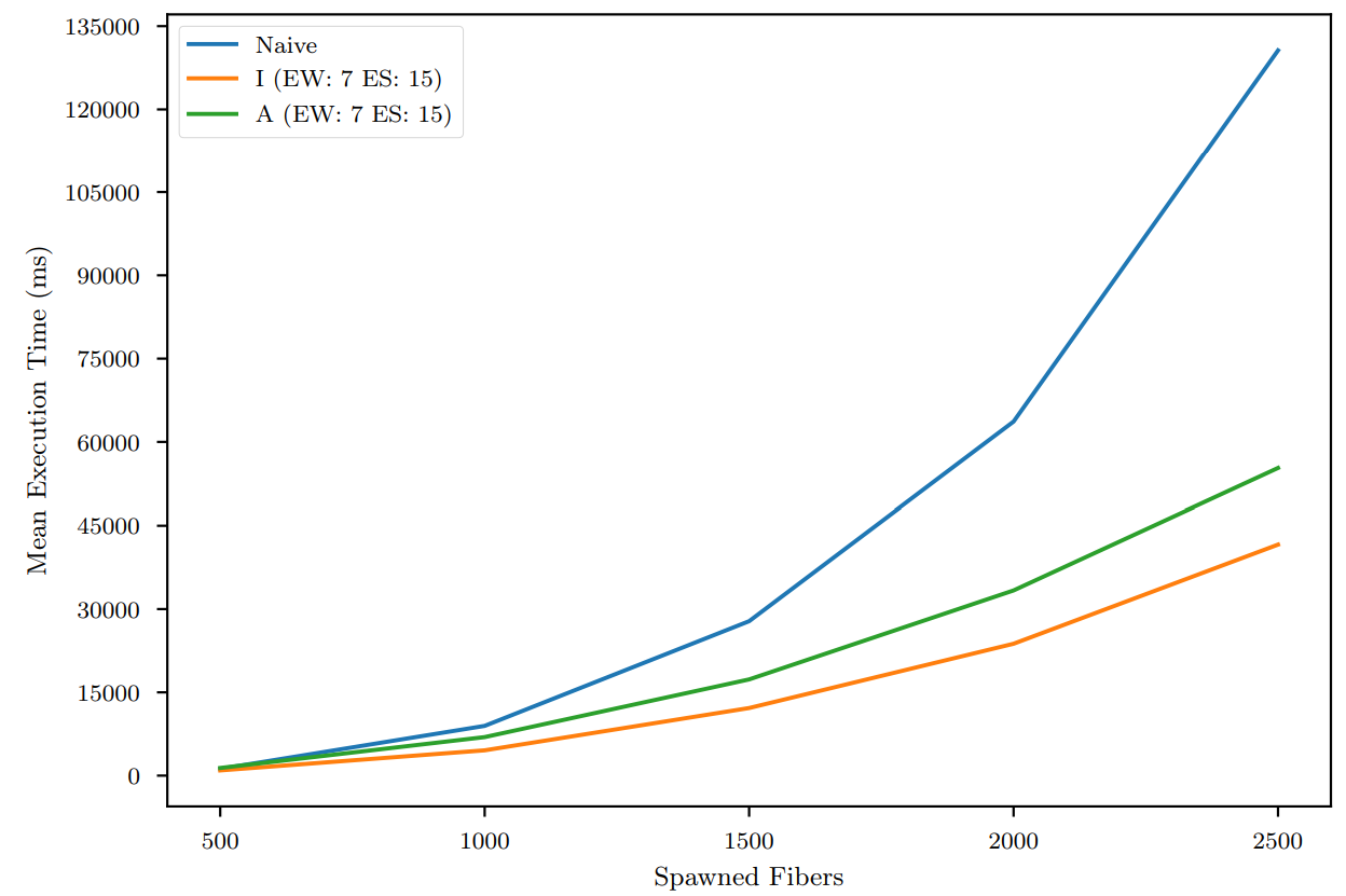 Big scalability plot