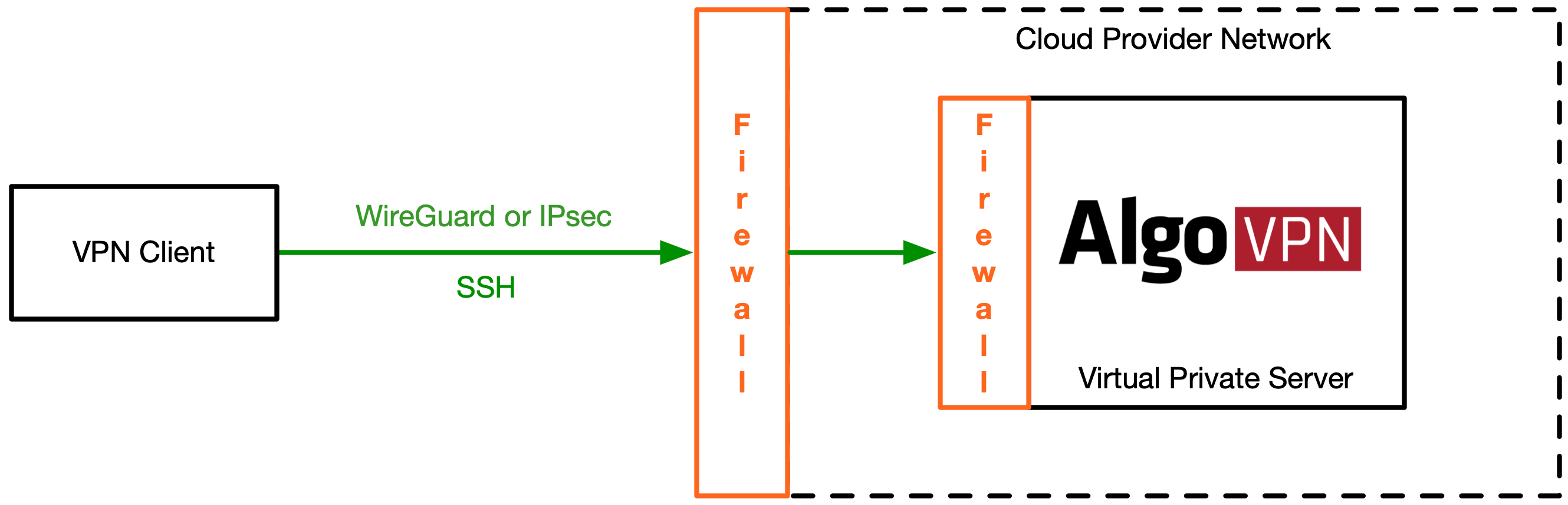 Firewall Illustration