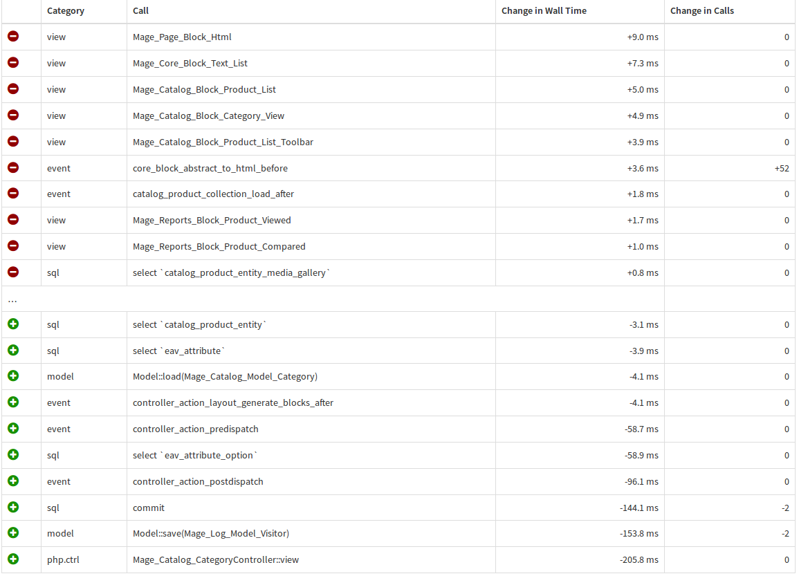 category tideways profile diff