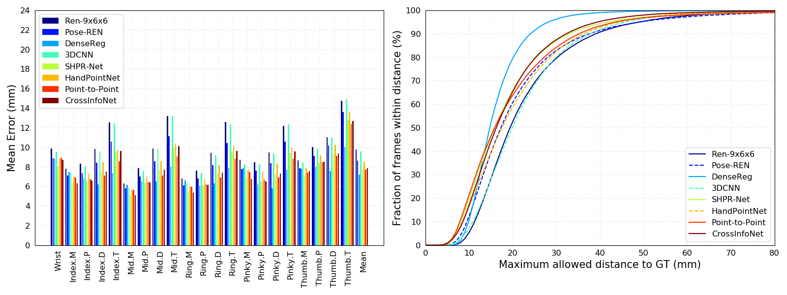 figures/msra_error_bar.png