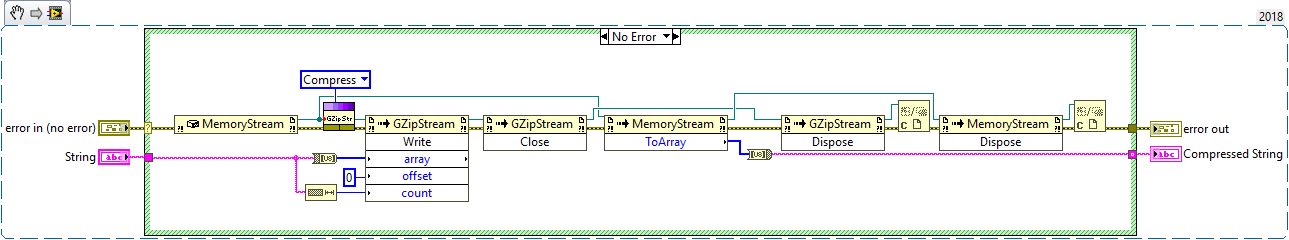 Block Diagram