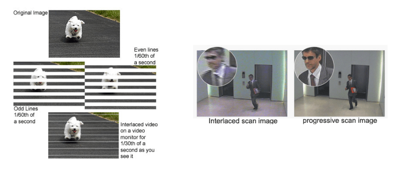 interlaced vs progressive