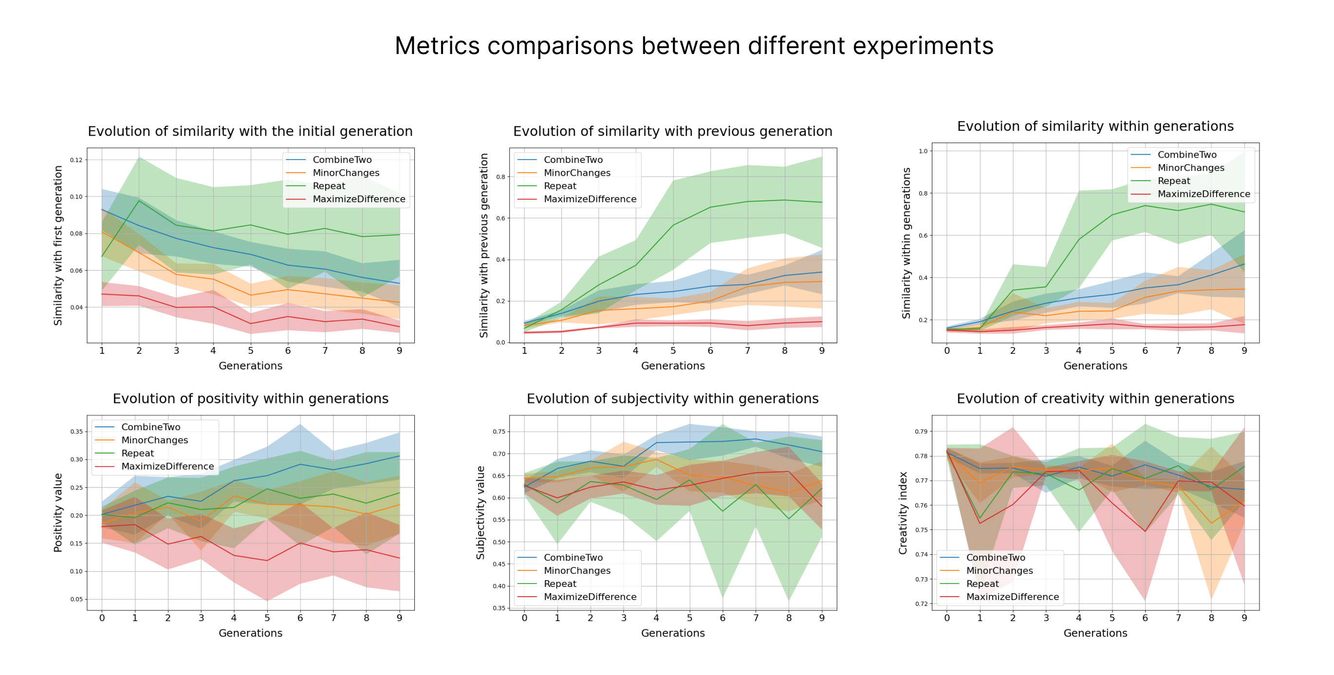 comparison_analysis_plots