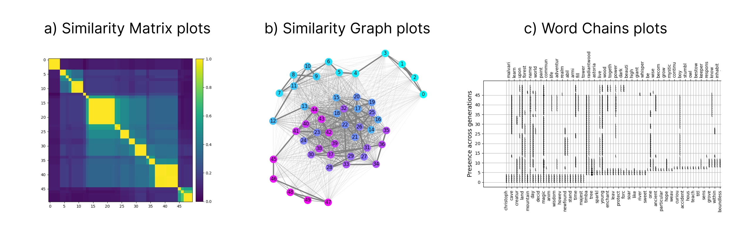 analysis_plots