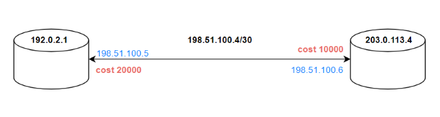 djk_ipv4 diagram01