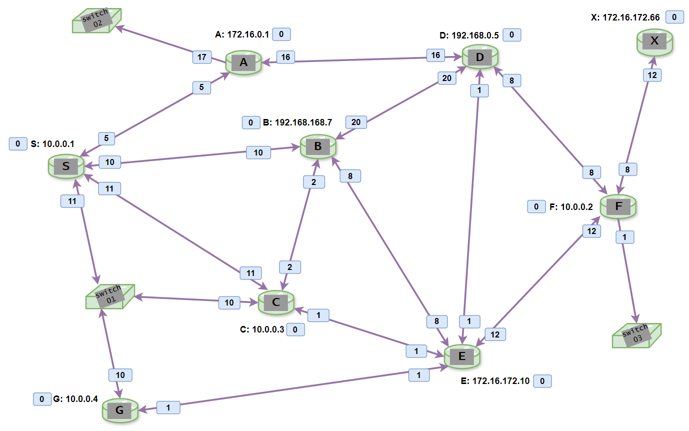 djk_ipv4 diagram02