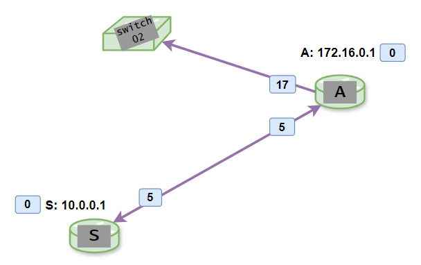 djk_ipv4 diagram04