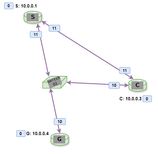 djk_ipv4 diagram05