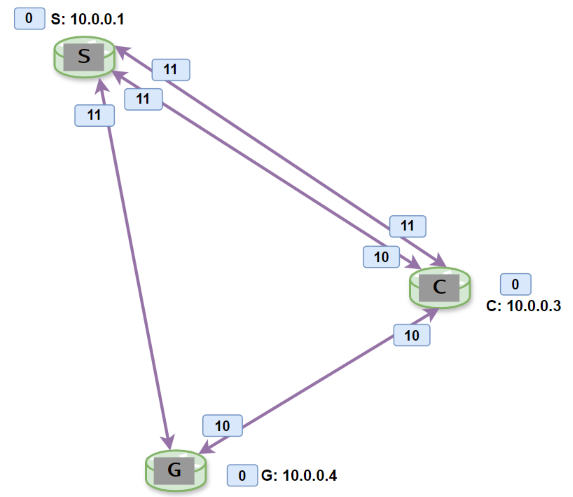 djk_ipv4 diagram07