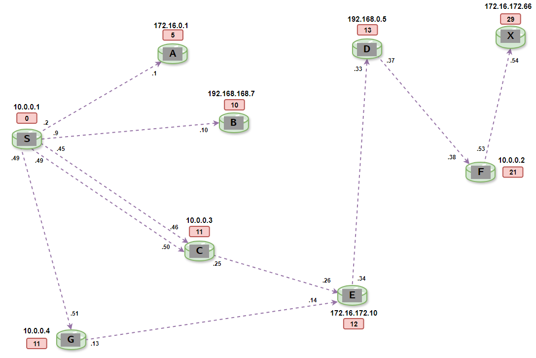 djk_ipv4 diagram09