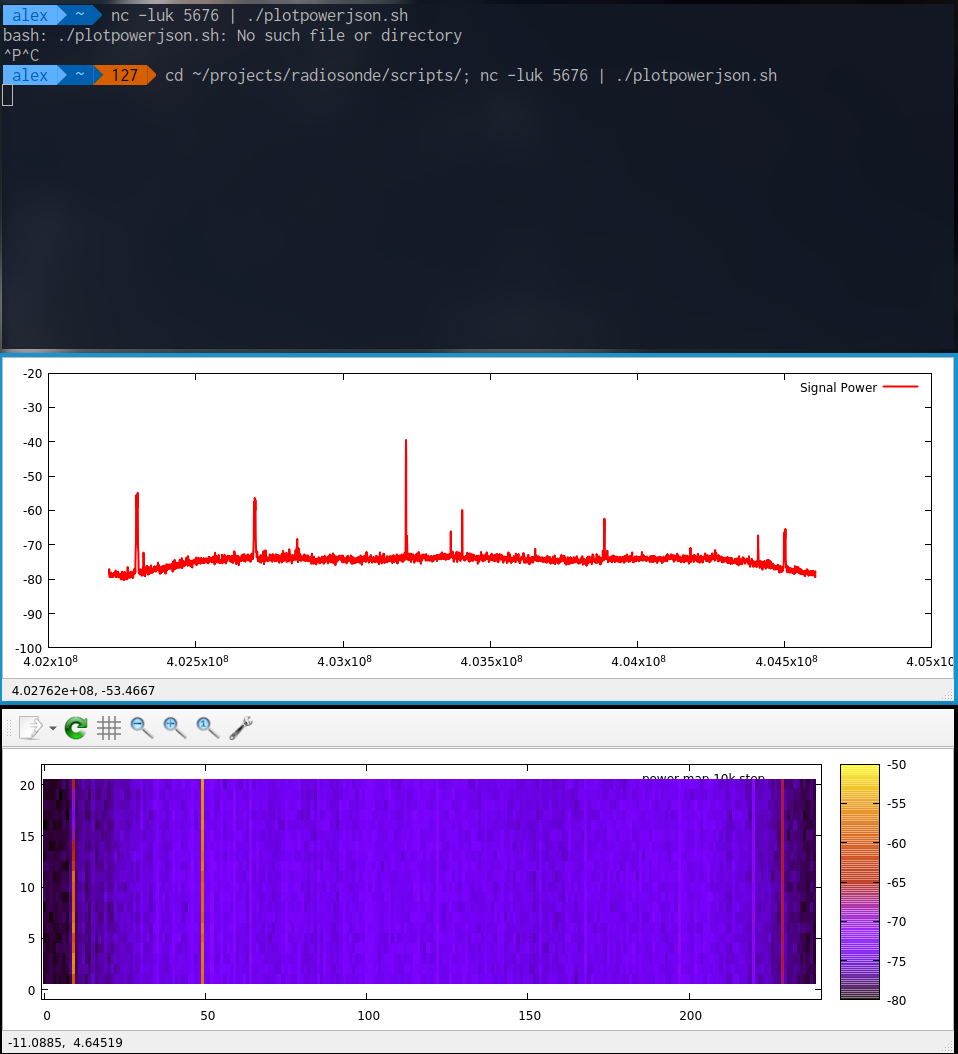 Power scanning