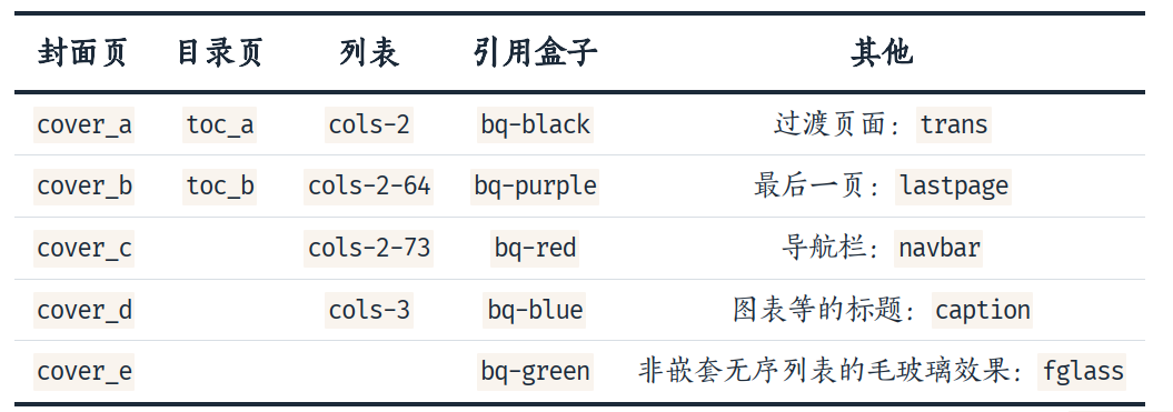 21 种自定义样式