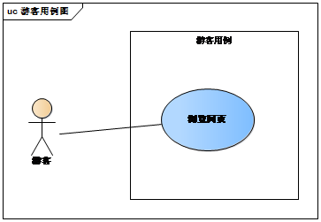 游客用例图