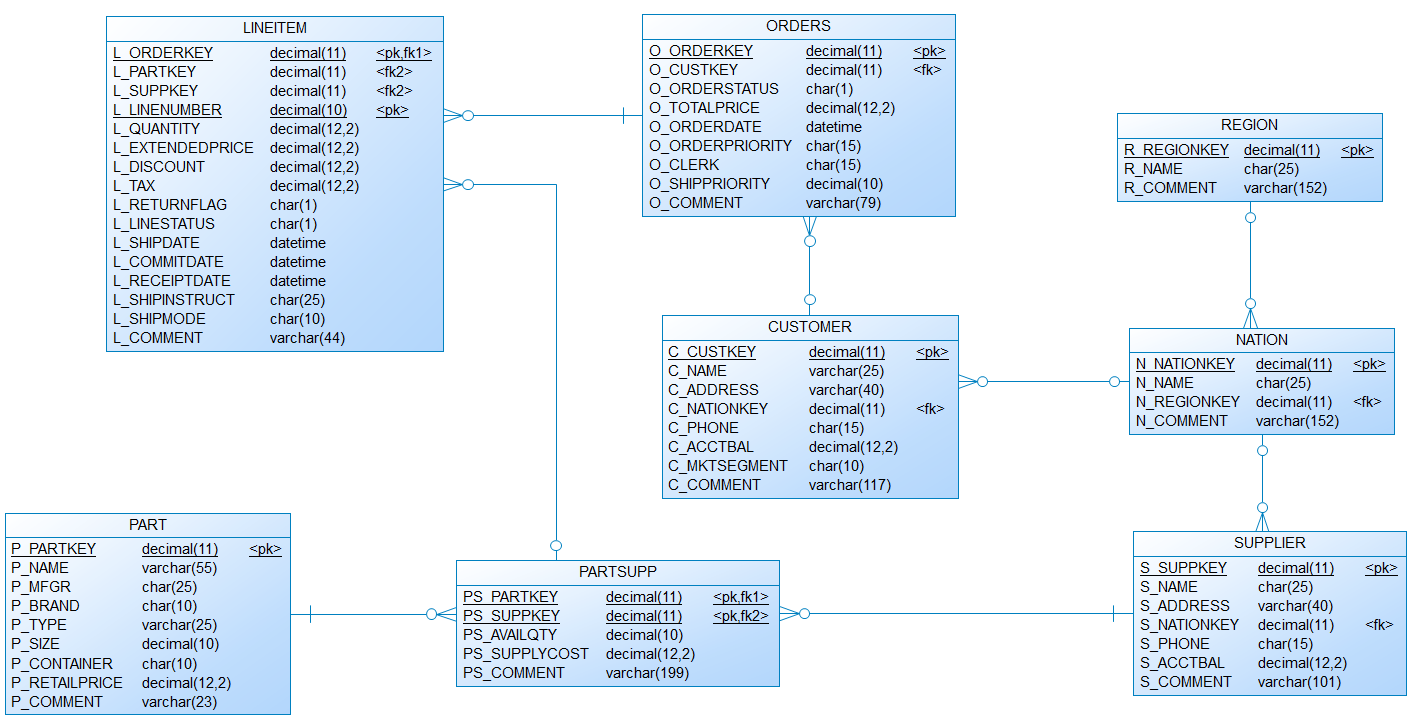 db-schema