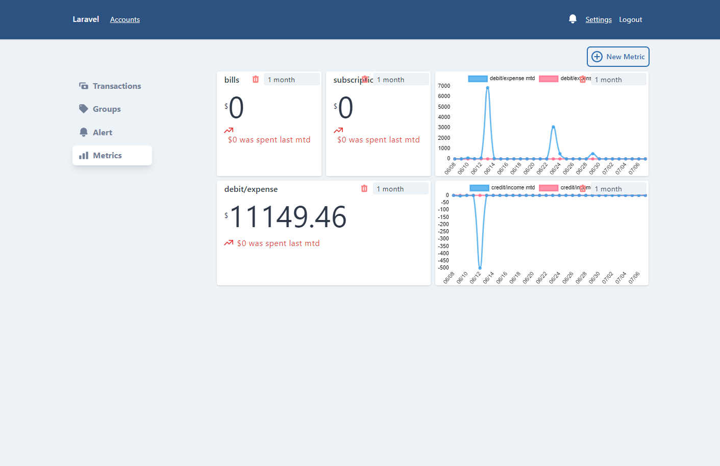 Metrics