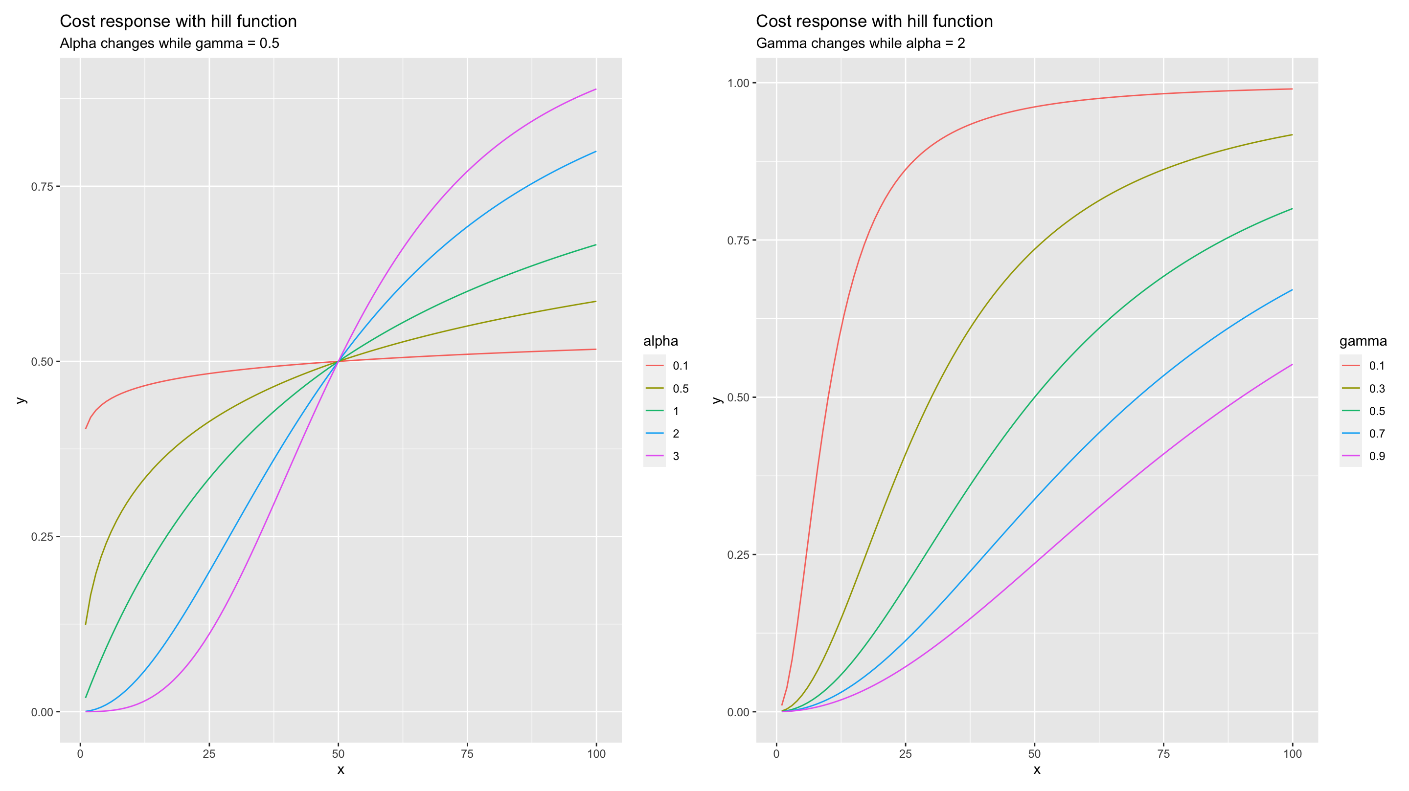 Saturation helper plot