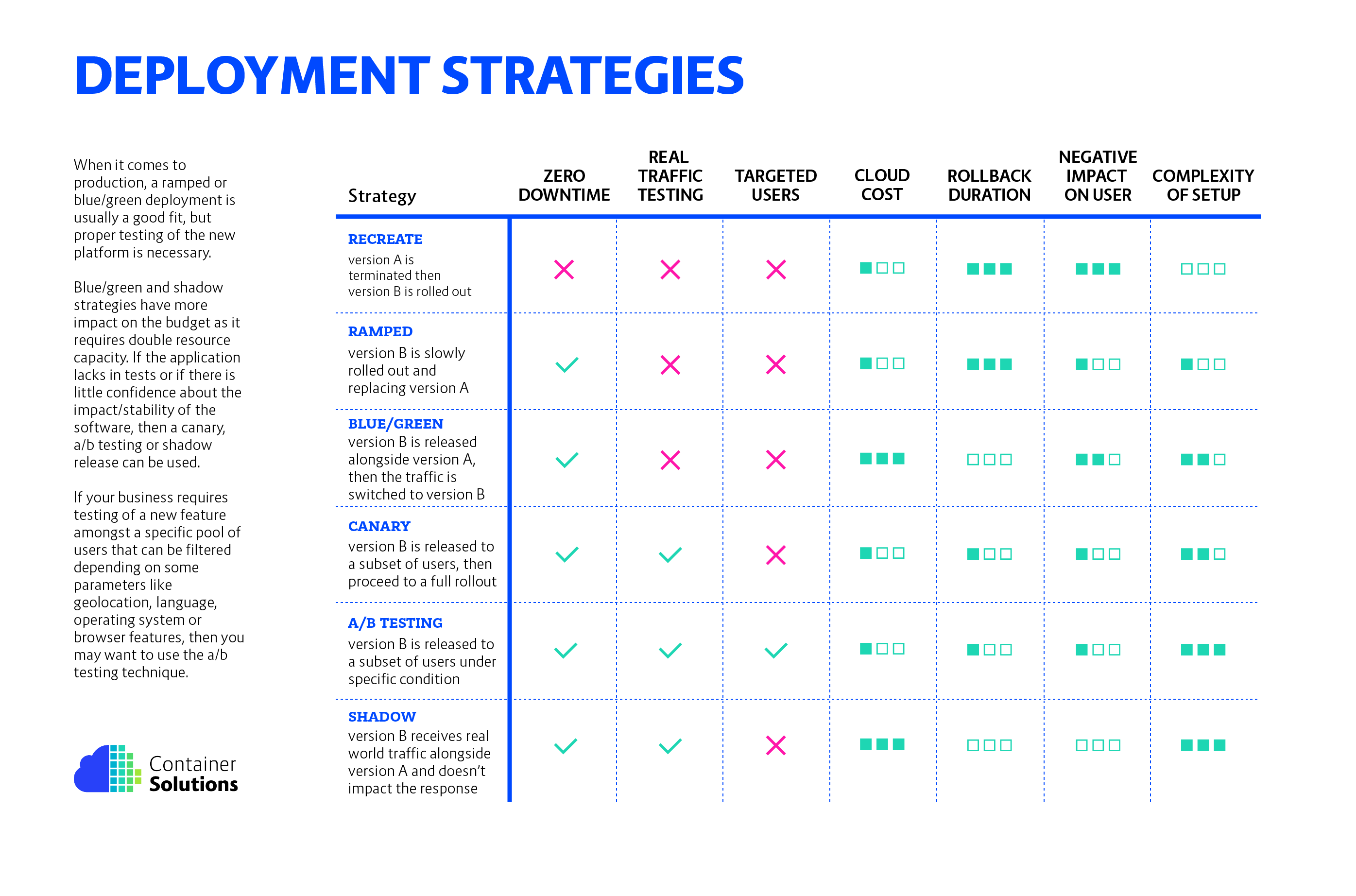 deployment strategy decision diagram