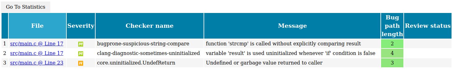 Analysis results in static HTML files