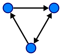 Directed Graph