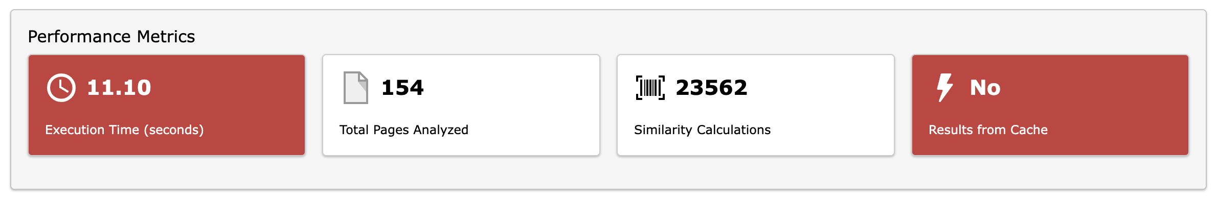 Backend module performance metrics - No cache