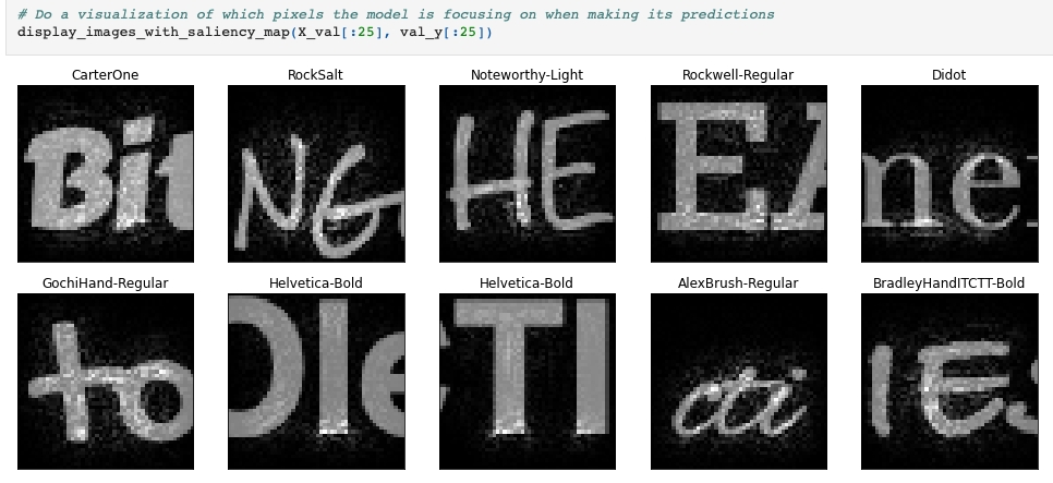 Saliency Map