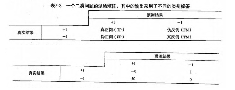 代价函数