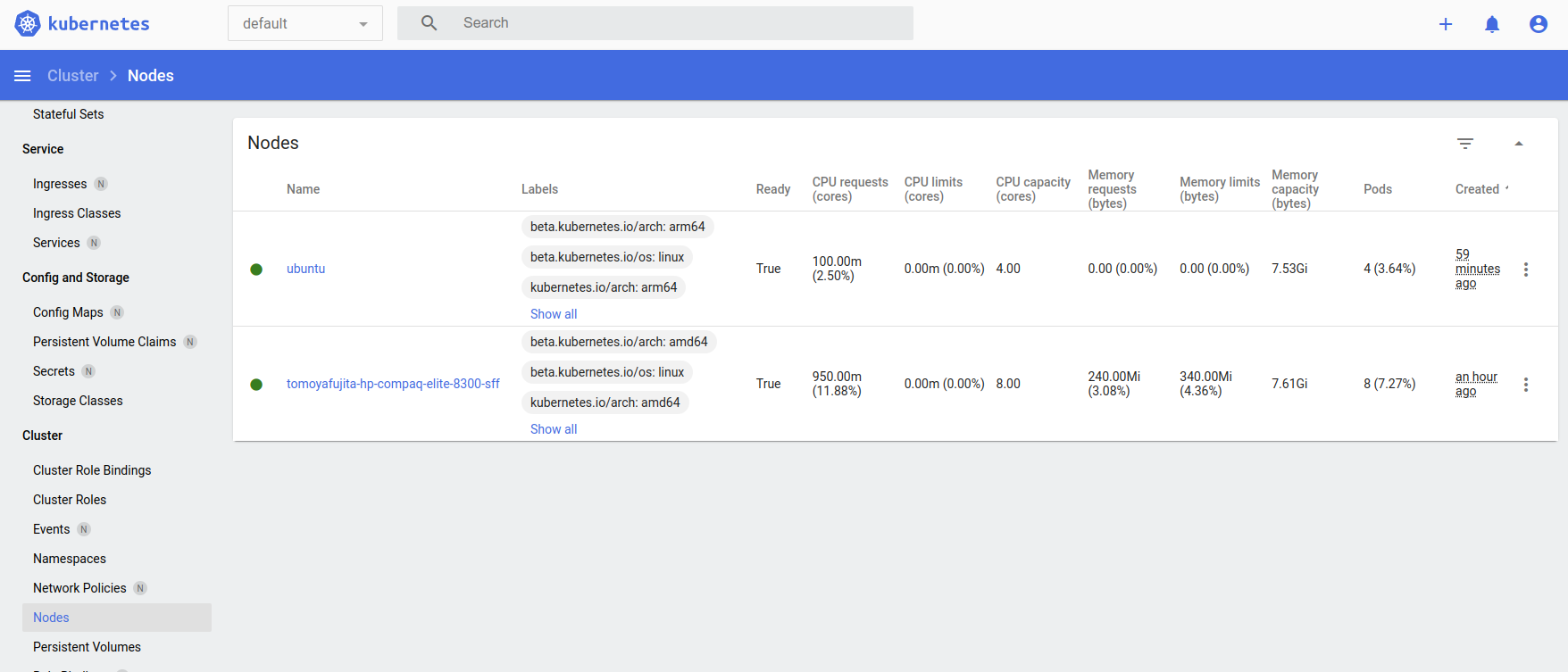 Kubernetes Dashboard Overview