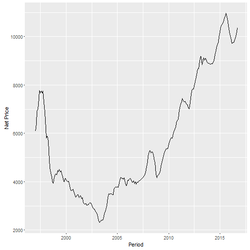 plot of chunk DataVis