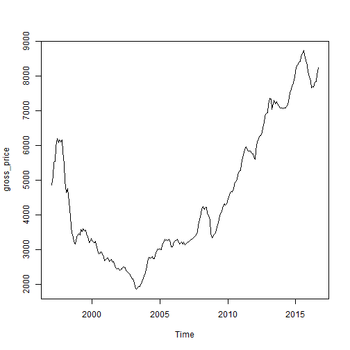 plot of chunk plot