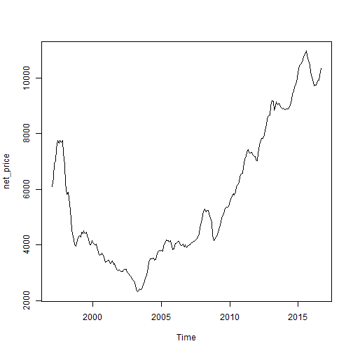 plot of chunk plot