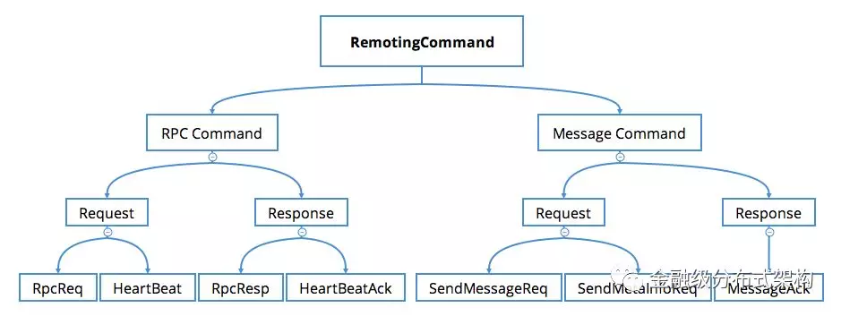 msg_protocol