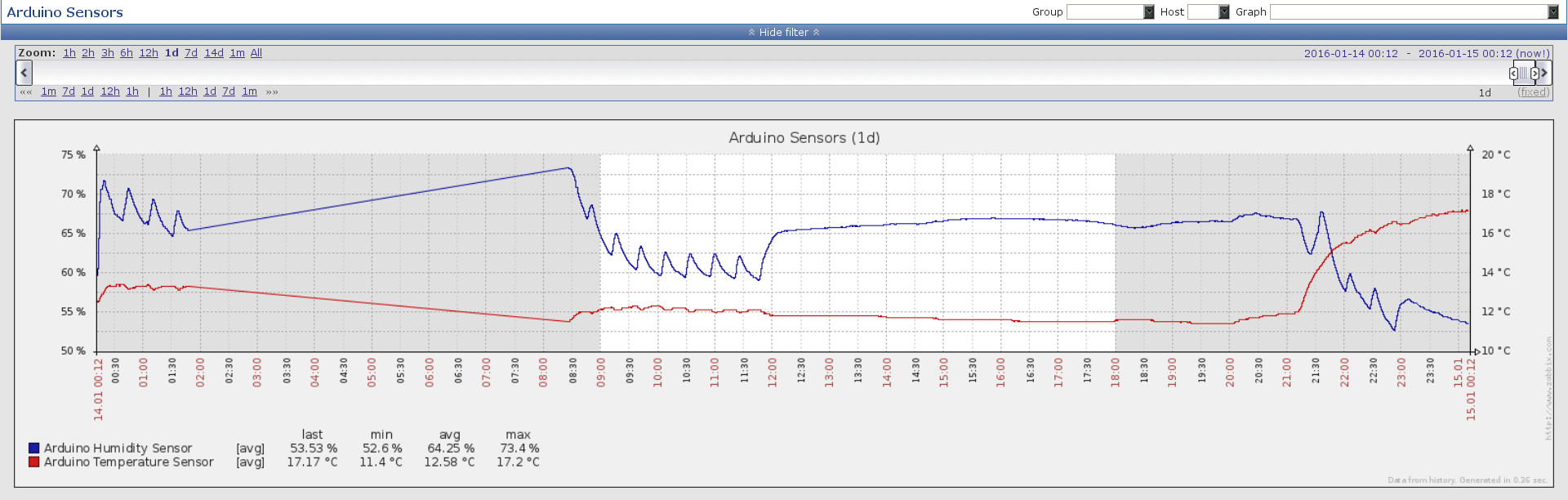 Zabbix Screenshot