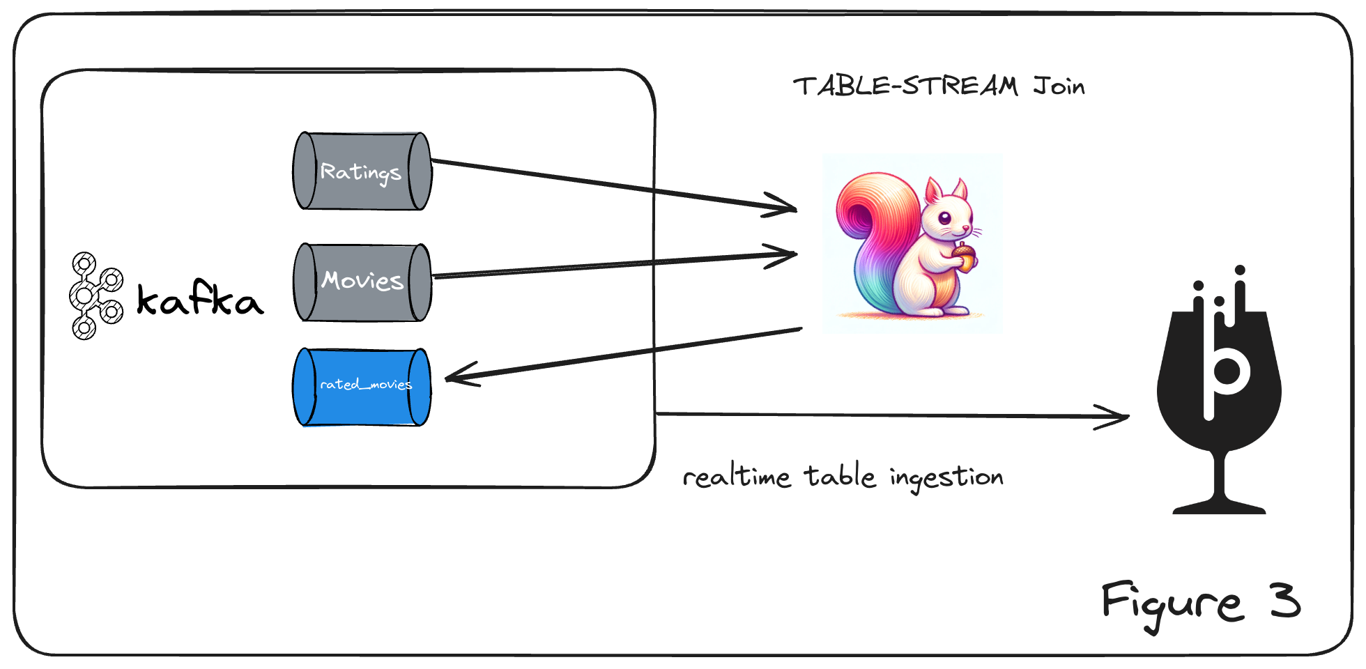 figure3