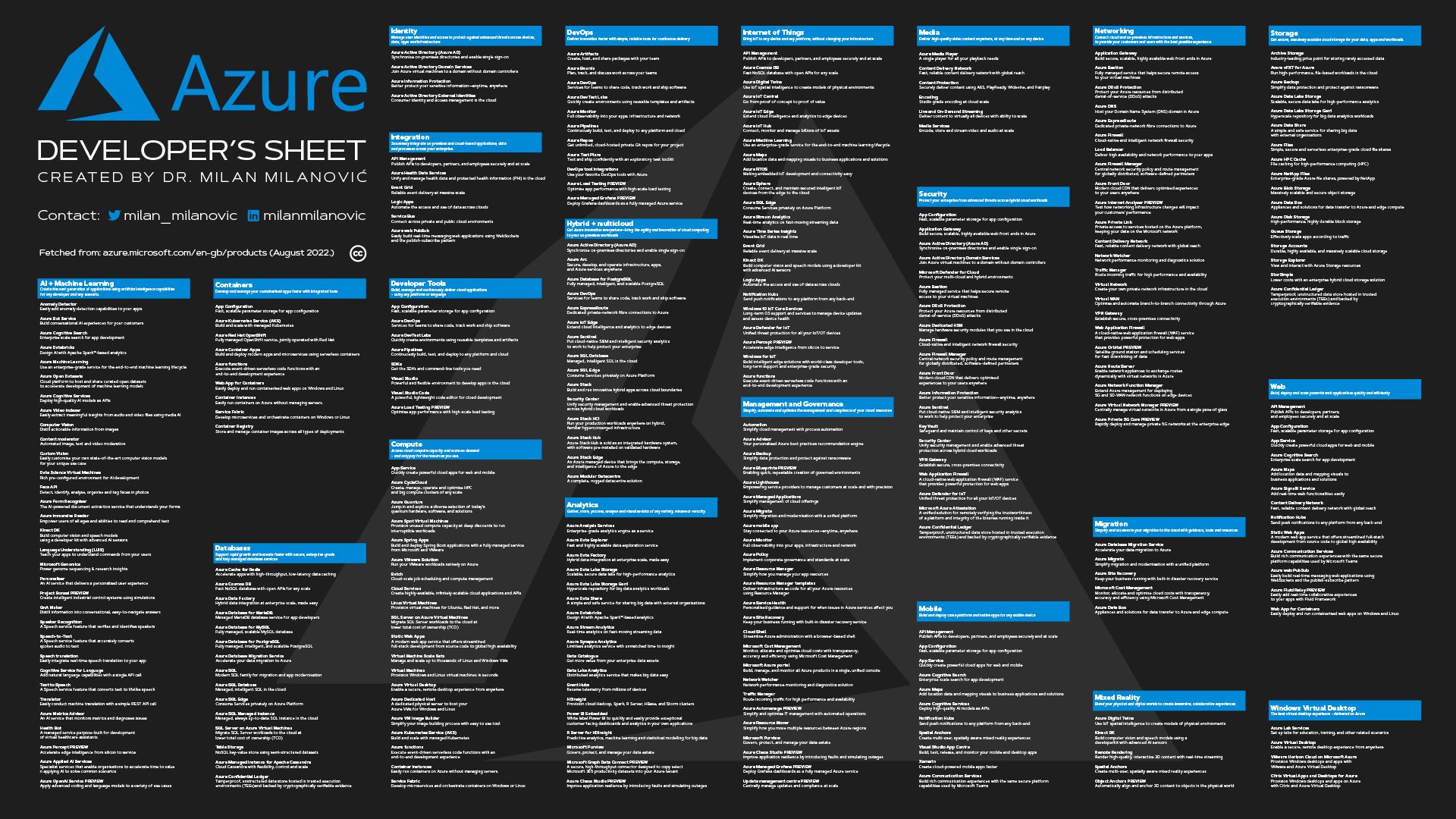 Microsoft Azure Developer's Cheat Sheet Image