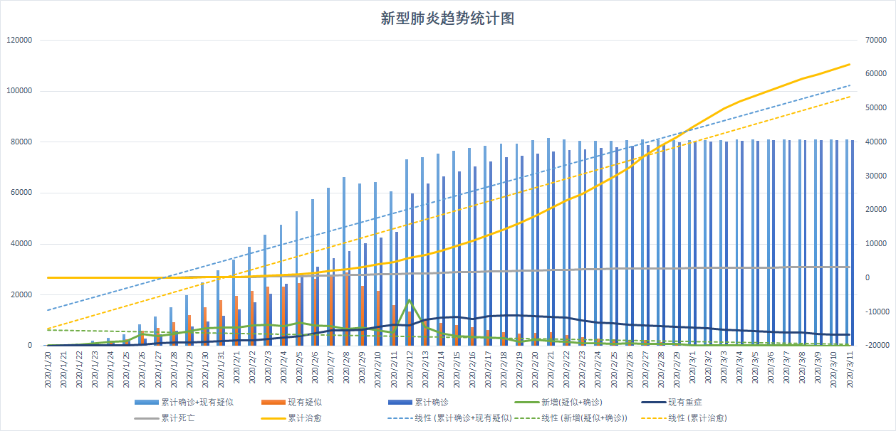 点击查看图表