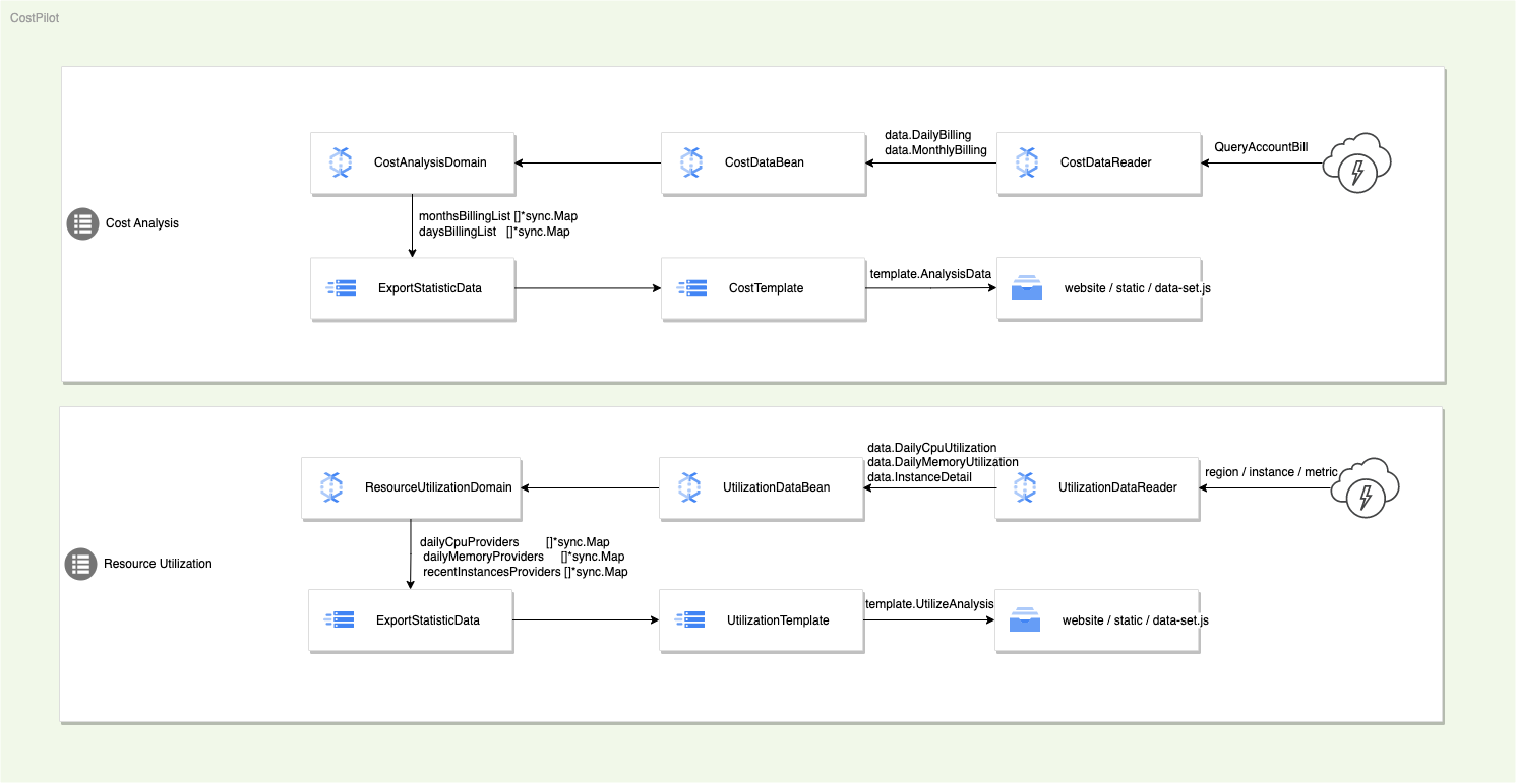 costpilot-architecture