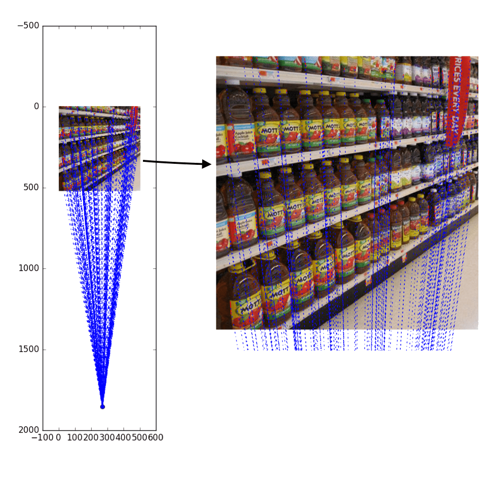 Vertical Vanishing Point