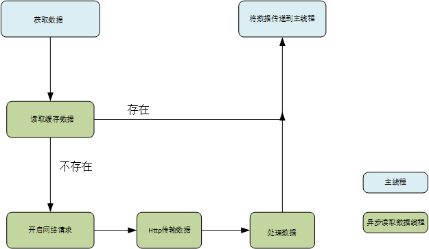 流程图