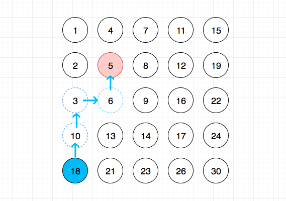 240.search-a-2-d-matrix-ii