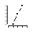 geom_pointline