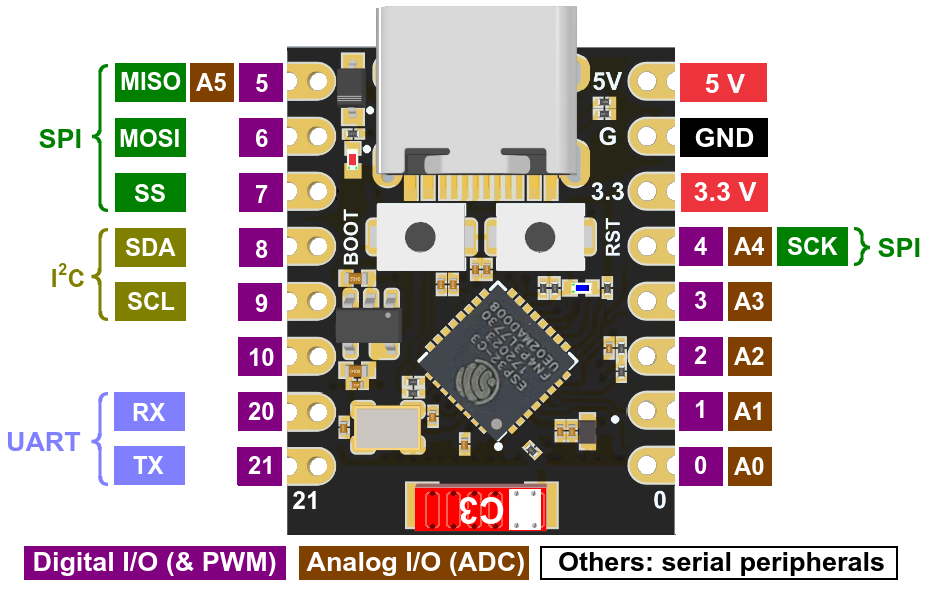 Super Mini ESP32C3 Pinout