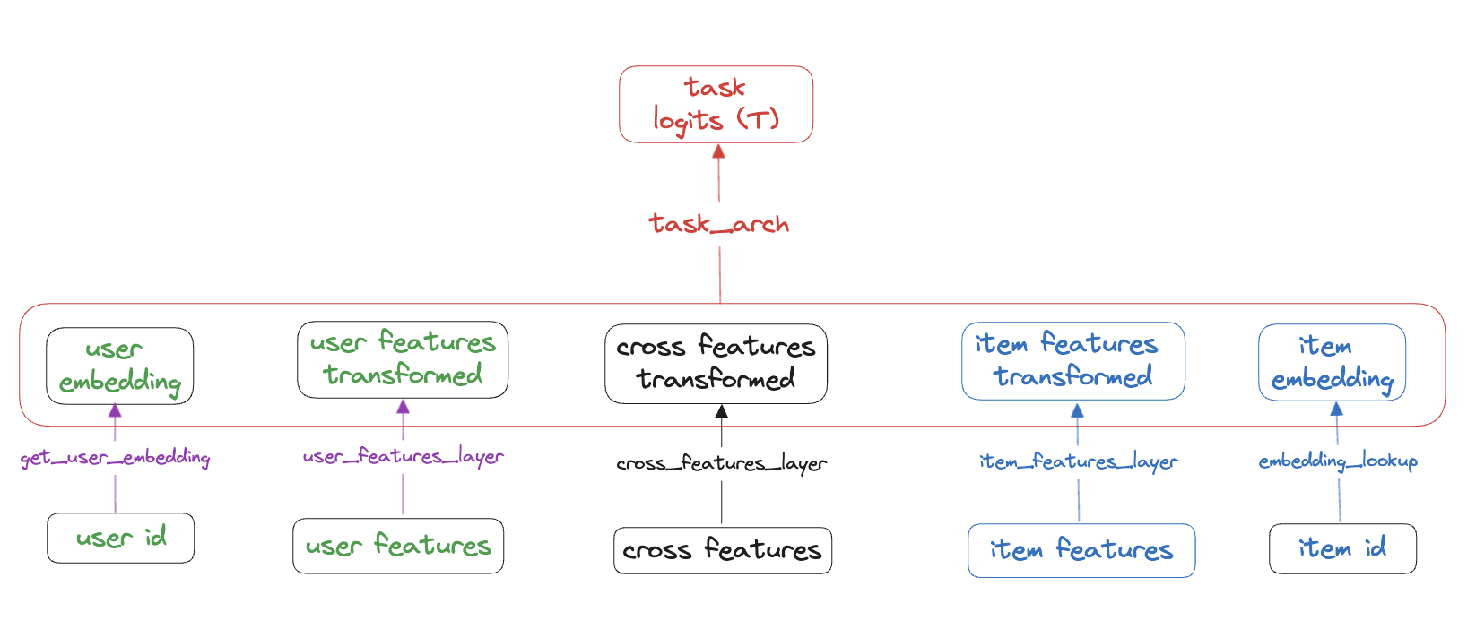 Fig 0: schematic_multi_task_estimator