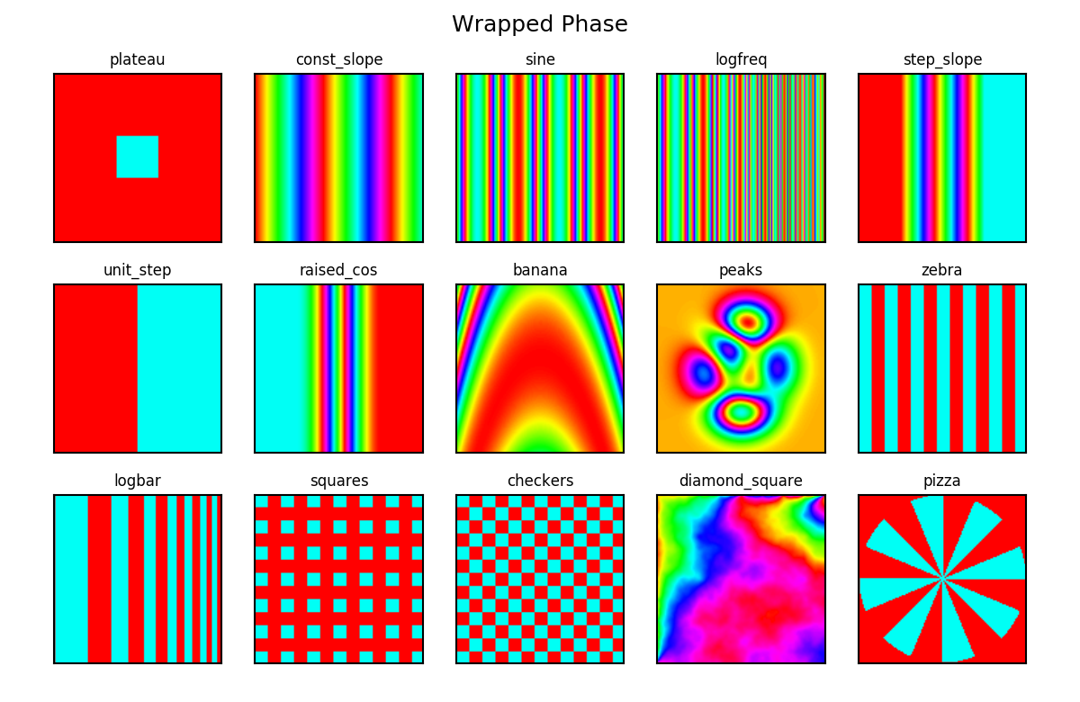 wrapped phase image