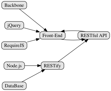 JavaScript App