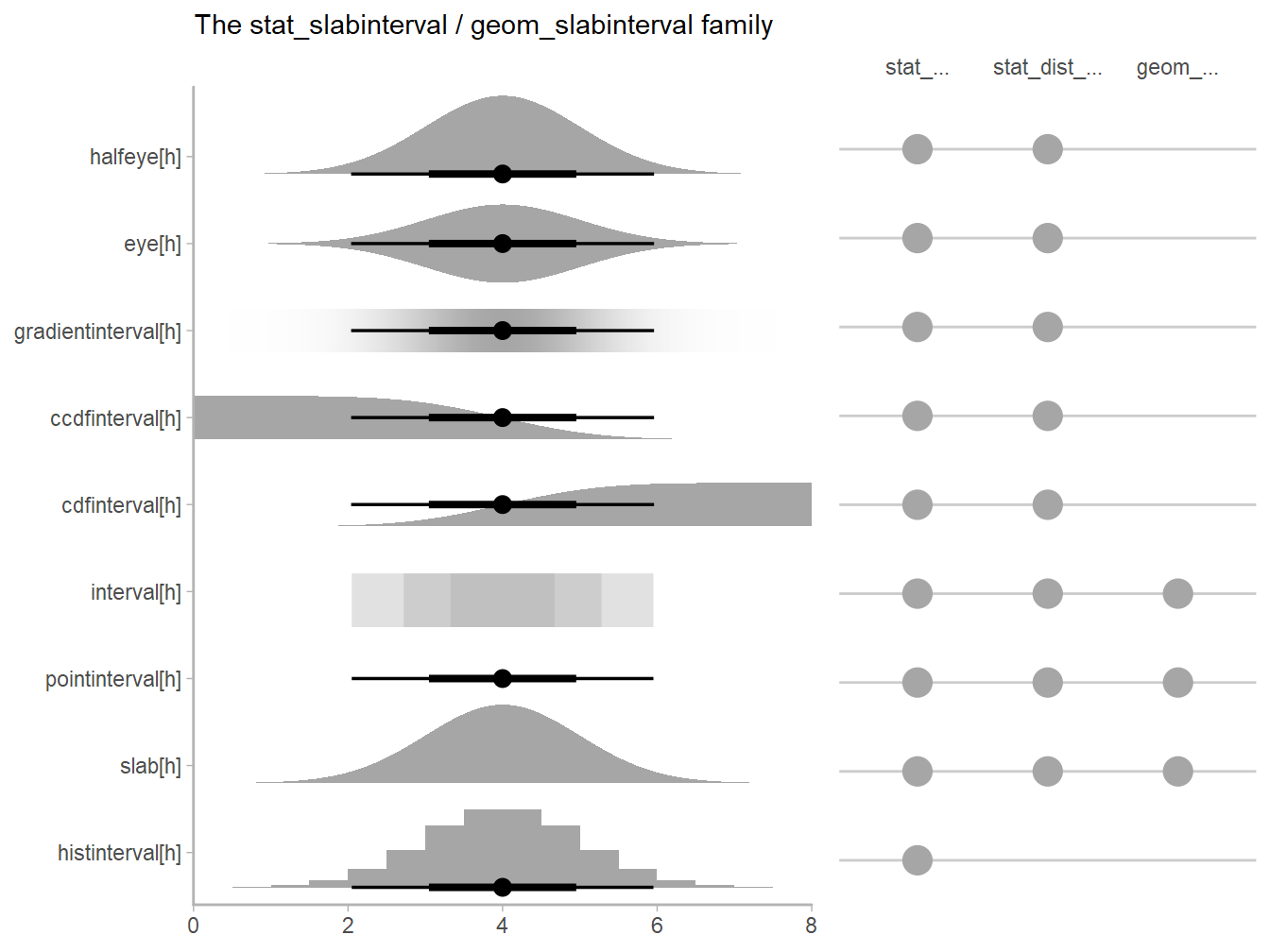 The slabinterval family of geoms and stats