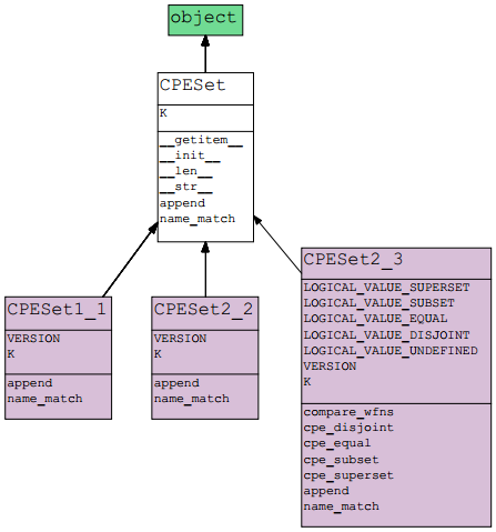 ../_static/cpeset/cpeset_model_public.png