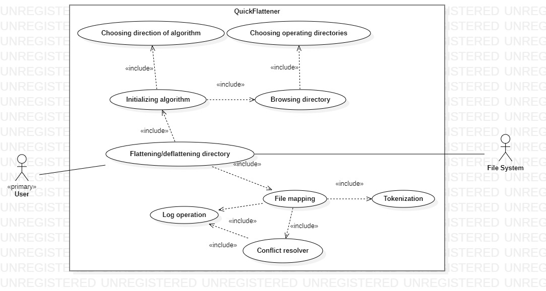 Use case diagram